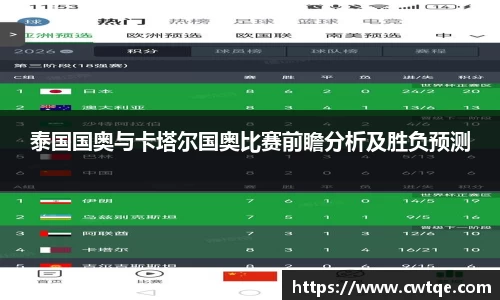 泰国国奥与卡塔尔国奥比赛前瞻分析及胜负预测